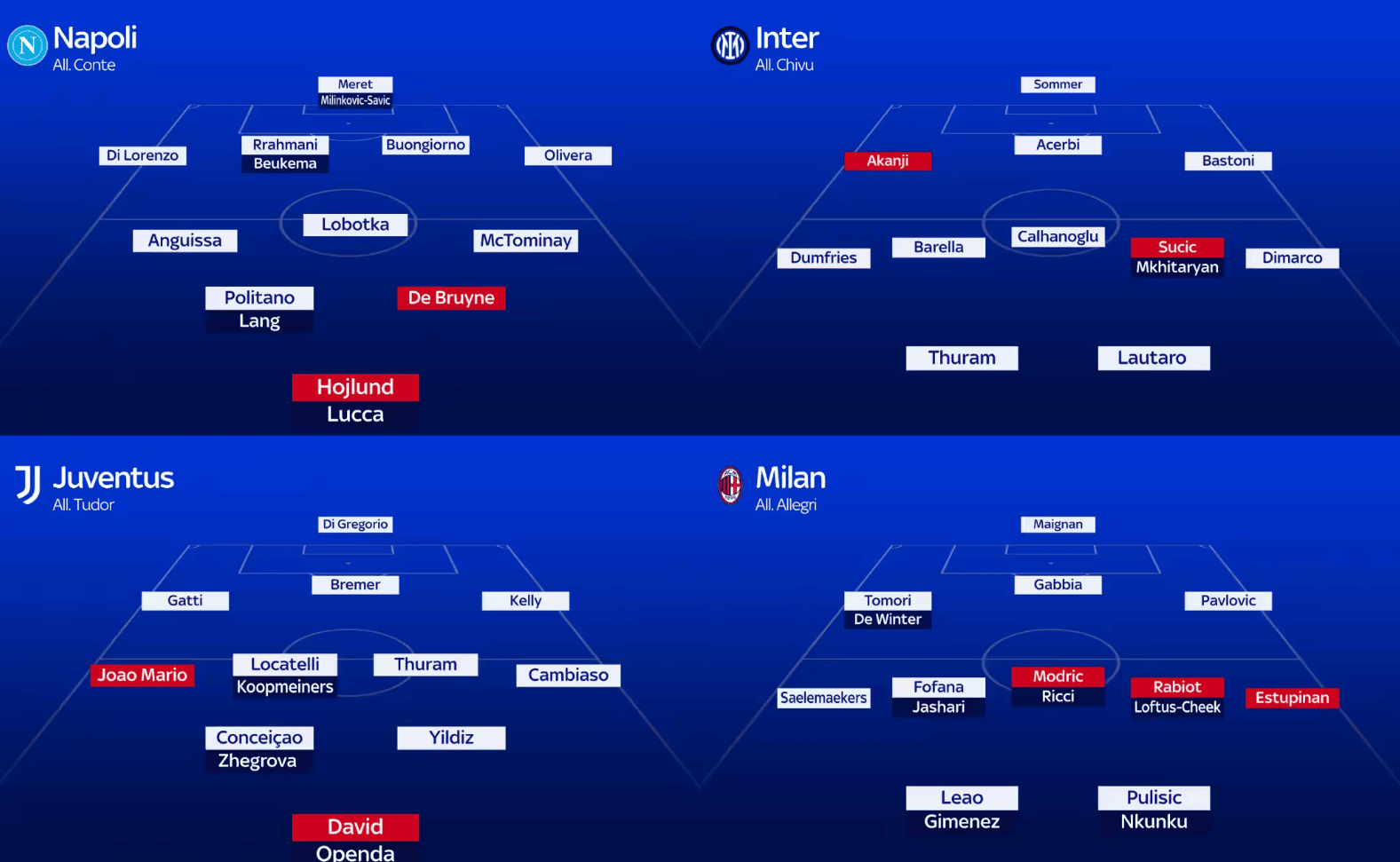 Probabili formazioni Serie A: dubbi e scelte per il fantacalcio