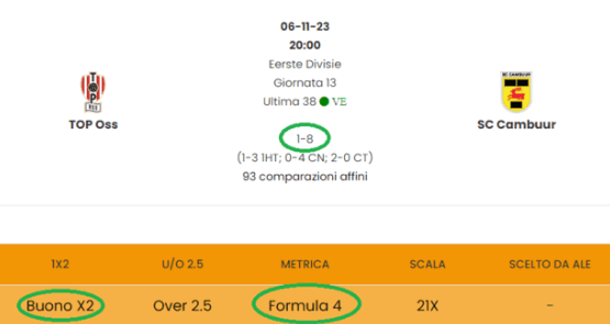 Pronostici oggi: cosa cercare davvero nel calcio